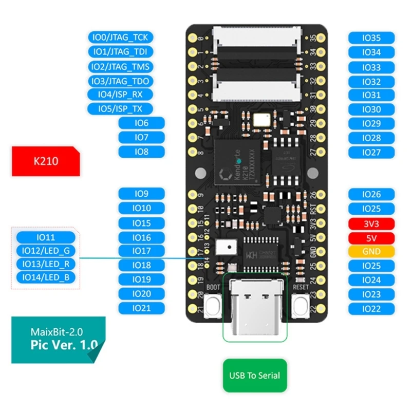 Плата разработки K210 AI + lOT Женская двухъядерная 64-битная для Edge вычислений с экраном 2,4 дюйма для MaixBit K210 Φ E8BE
Плата разработки K210 AI + lOT Женская двухъядерная 64-битная для Edge вычислений с экраном 2,4 дюйма для MaixBit K210 Φ E8BE
