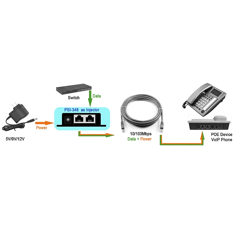 Poe Splitter Injector Rj45 Dc 5.5Mm x 2.1Mm Input Passive Adapter Connector For Ip Network Camera | Безопасность и защита