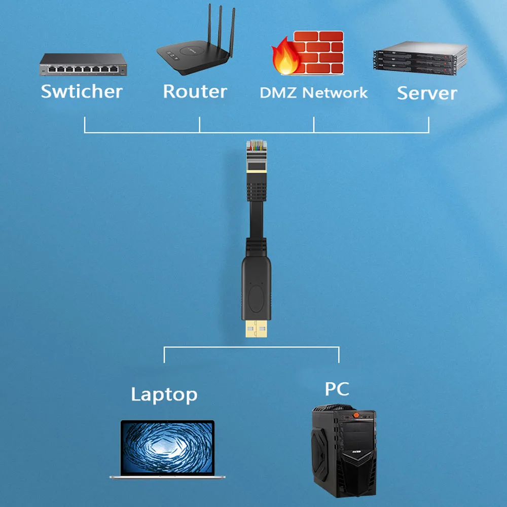 USB консольный кабель RJ45 RS232 последовательный совместимый с Cisco Huawei HP Arista Opengear Aruba
