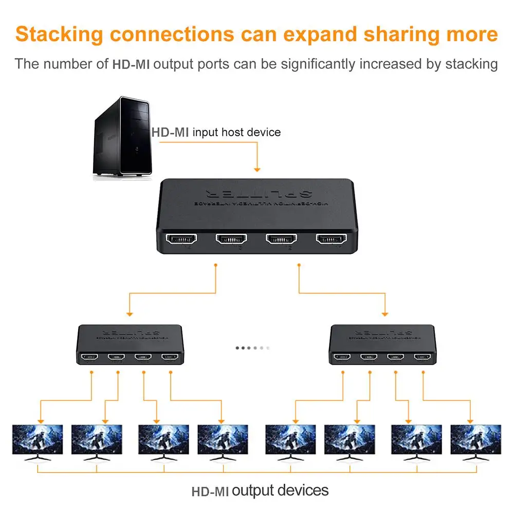 4k 2k Splitter1 в 4 выход 4x1 переключатель 1080p четырехъядерный разветвитель Многофункциональный Просмотр экрана видео многофункциональный переключатель бесшовный J6i0
4k 2k Splitter1 в 4 выход 4x1 переключатель 1080p четырехъядерный разветвитель Многофункциональный Просмотр экрана видео многофункциональный переключатель бесшовный J6i0