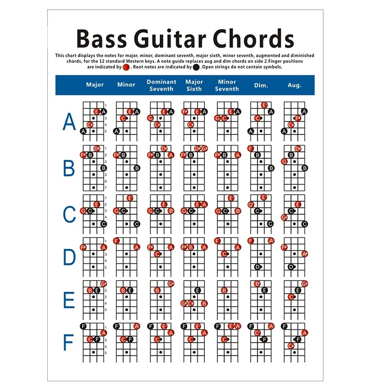 Electric Bass Guitar Chord Chart 4 String Guitar Chord Fingering Diagram Exercise Diagram
Electric Bass Guitar Chord Chart 4 String Guitar Chord Fingering Diagram Exercise Diagram