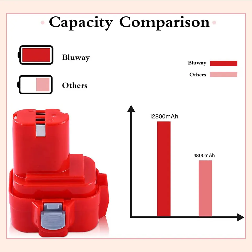 2022 12800mah pa09 replacement battery compatible with Makita 9.6V battery 193058-7 193977-7393977-78-31 9133 9134 9135a battery
2022 12800mah pa09 replacement battery compatible with Makita 9.6V battery 193058-7 193977-7393977-78-31 9133 9134 9135a battery