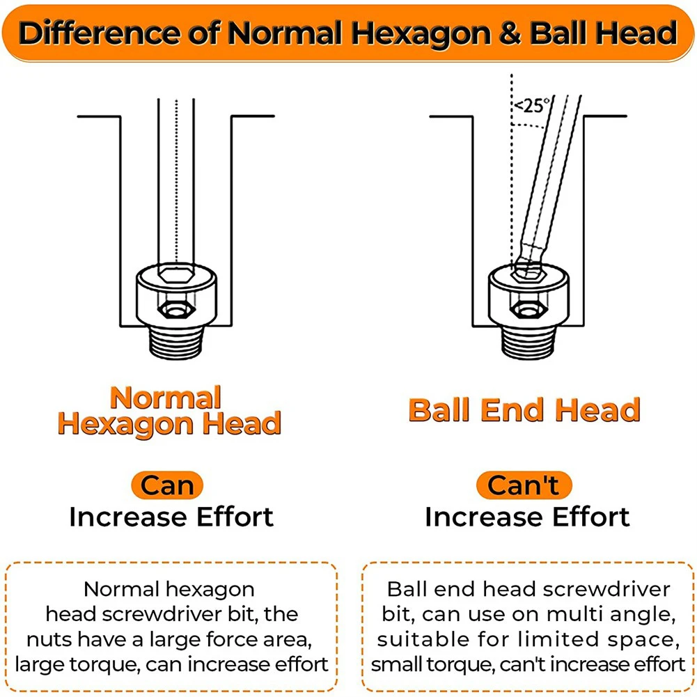 High Precision Screwdriver Bits Hex Screwdriver Hex Screwdriver Bits Silver 150mm Alloy Steel Ball End Ball Head
High Precision Screwdriver Bits Hex Screwdriver Hex Screwdriver Bits Silver 150mm Alloy Steel Ball End Ball Head