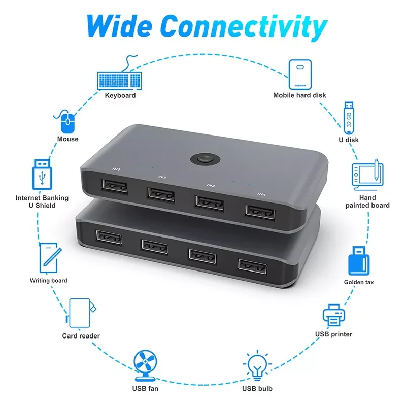 USB-переключатель с 4 портами USB 3,0 для клавиатуры, мыши, принтера, монитора, USB 2,0 3,0, переключатель, аксессуары
USB-переключатель с 4 портами USB 3,0 для клавиатуры, мыши, принтера, монитора, USB 2,0 3,0, переключатель, аксессуары