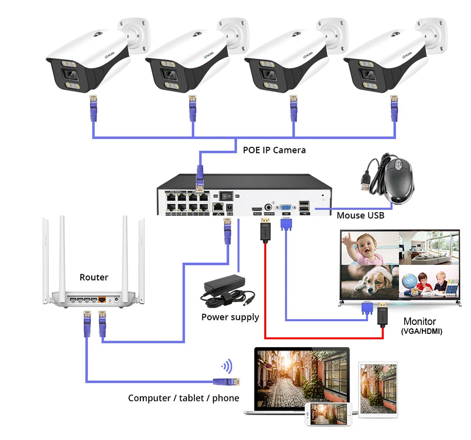 Сетевой видеорегистратор LOXCAM H.265 + 8CH 4K CCTV сетевой POE NVR с Ии и функцией