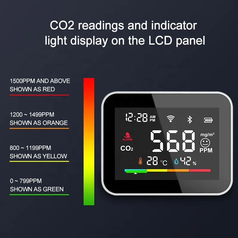 Intelligent Carbon Dioxide Monitor Air Quality Meter Graffiti Wifi Temperature and Humidity Sensor CO2 Detector USB Charging
Intelligent Carbon Dioxide Monitor Air Quality Meter Graffiti Wifi Temperature and Humidity Sensor CO2 Detector USB Charging