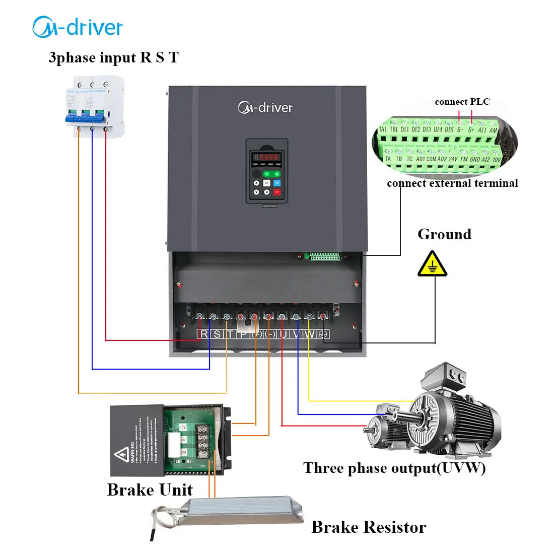 low harmonic vfd 75KW 100HP 380V ac variable frequency drive inverter for 3 phase motor torque speed control
low harmonic vfd 75KW 100HP 380V ac variable frequency drive inverter for 3 phase motor torque speed control
