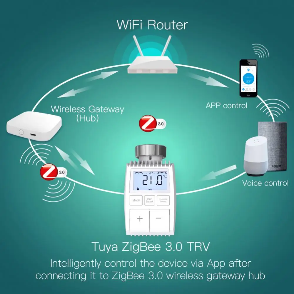 Привод радиатора Aubess Tuya ZigBee3.0, умный термостат, контроллер температуры, внешний датчик, Alexa Google Home
Привод радиатора Aubess Tuya ZigBee3.0, умный термостат, контроллер температуры, внешний датчик, Alexa Google Home