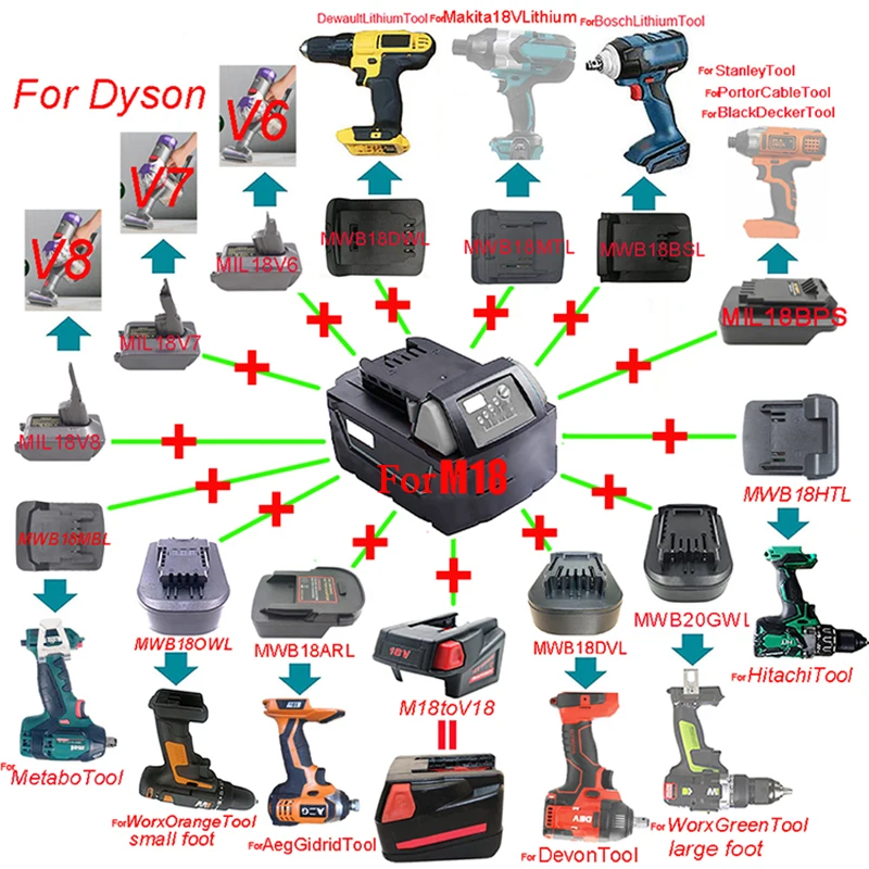 Adapter Converter For MilwaukeeFor Makita For Dewalt For Bosch for Worx Devon For Dyson For AEG Hitachi For Metabo For Stanley
Adapter Converter For MilwaukeeFor Makita For Dewalt For Bosch for Worx Devon For Dyson For AEG Hitachi For Metabo For Stanley