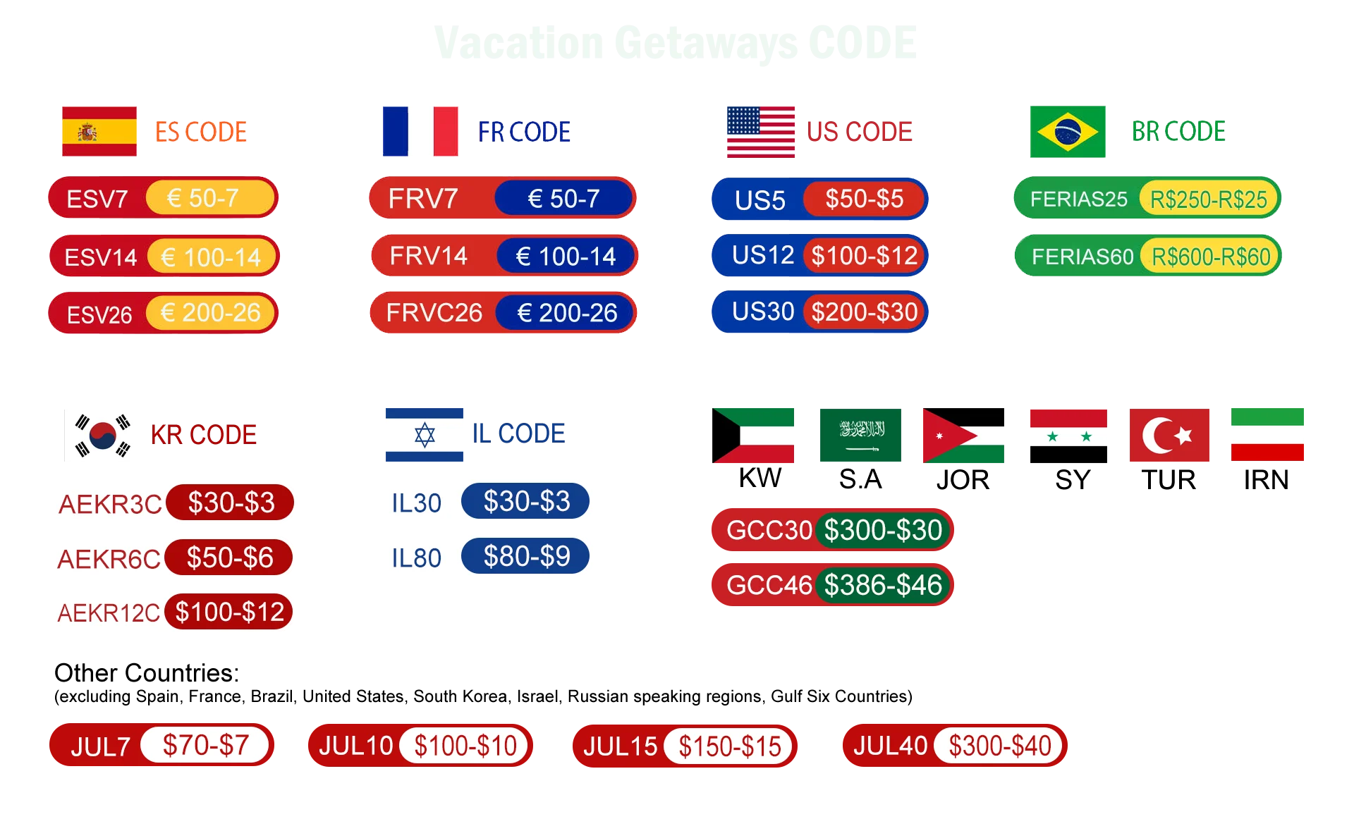 Zexmte Vacation Getaways Coupon , Hot Product Get Coupons $20-$2, $30-$3, €50-€7, ₽2400 -₽240, Drop Shipping
Zexmte Vacation Getaways Coupon , Hot Product Get Coupons $20-$2, $30-$3, €50-€7, ₽2400 -₽240, Drop Shipping