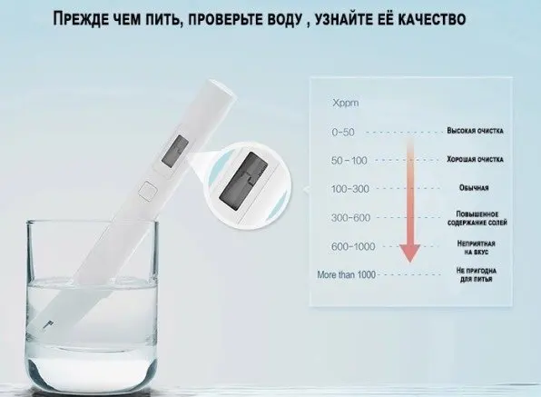 Тестер качества воды Xiaomi Mi TDS Pen XMTDS01YM | Инструменты