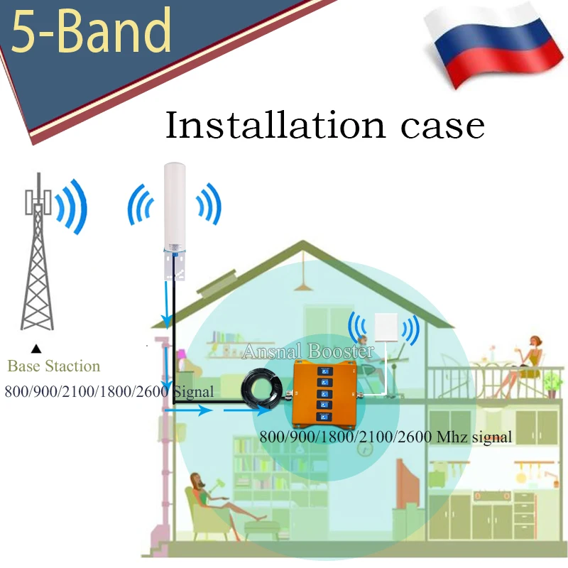 B20 800/900/1800/2100/2600 Five-Band 4G Signal Repeater GSM 2g 3g 4g Mobile Signal Booster GSM DCS WCDMA LTE Cellular Amplifier
B20 800/900/1800/2100/2600 Five-Band 4G Signal Repeater GSM 2g 3g 4g Mobile Signal Booster GSM DCS WCDMA LTE Cellular Amplifier