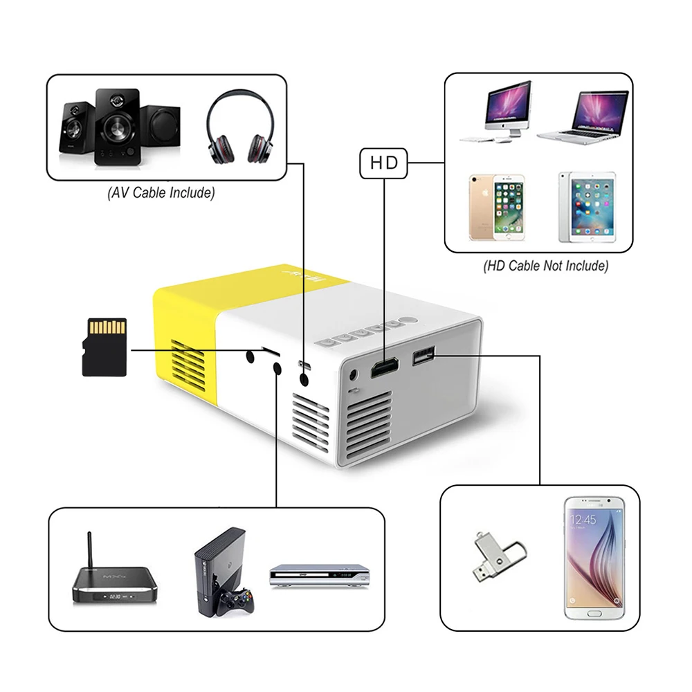 Artlii 2019 Новый карманный проектор Pico мини совместимый с ноутбуком Смартфон iPhone для