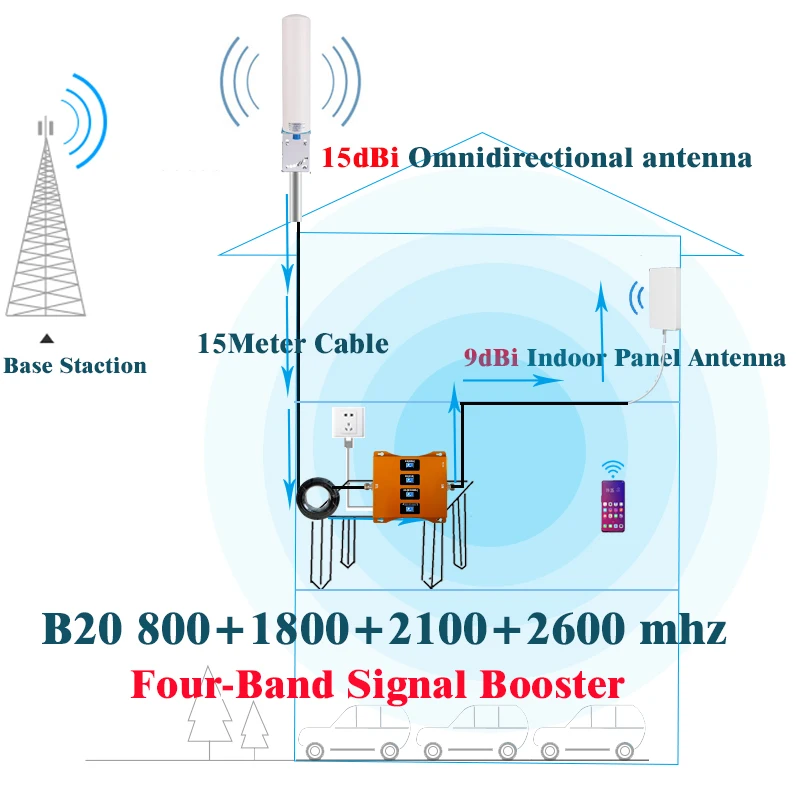 

LTE B20 800 1800 2100 2600Mhz Four-Band Cellphone Repeater GSM 2G 3G 4G Cellular Amplifier LTE DCS GSM 4G Network Signal Booster