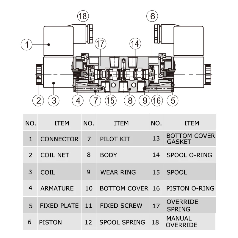 4V420-15 Solenoid valve Double headed Double control 5 Way 2 Position Power down hold Pneumatic directional valve
4V420-15 Solenoid valve Double headed Double control 5 Way 2 Position Power down hold Pneumatic directional valve