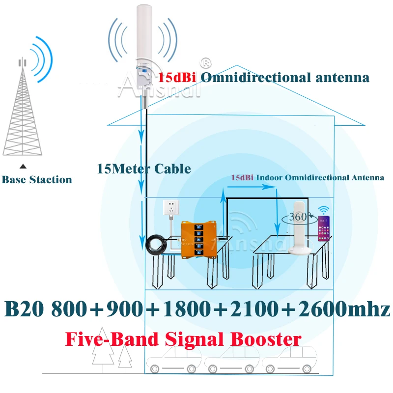 B20 800 900 1800 2100 2600Mhz Five-Band Cellular Amplifier 4G Cellphone Repeater GSM 2g 3g 4g Network Signal Booster GSM UMTSLTE
B20 800 900 1800 2100 2600Mhz Five-Band Cellular Amplifier 4G Cellphone Repeater GSM 2g 3g 4g Network Signal Booster GSM UMTSLTE