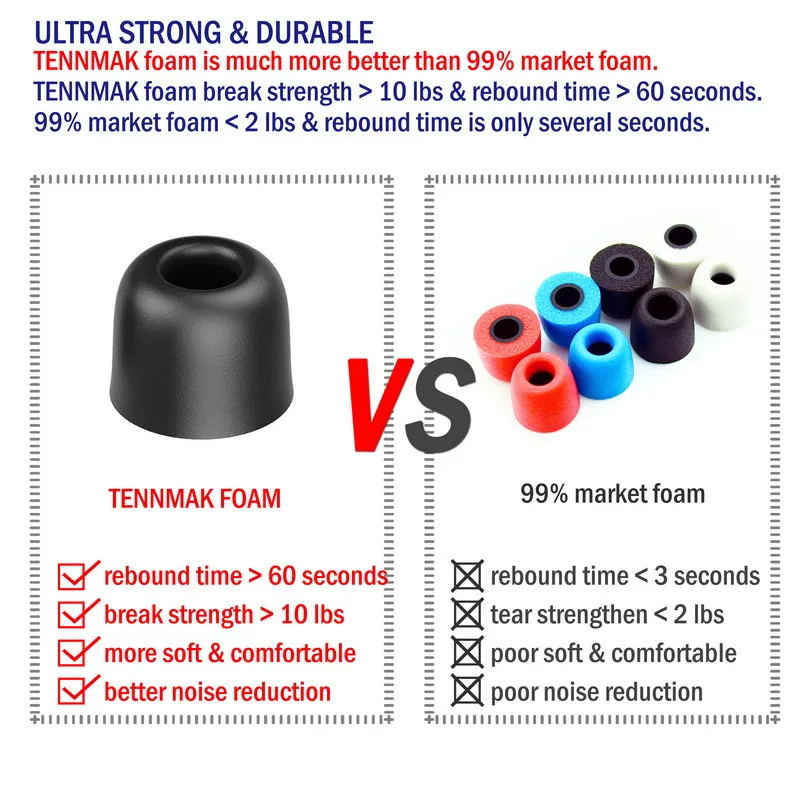 TENNMAK 12 шт. сверхпрочные наушники с пенным наполнителем эффектом памяти амбушюры