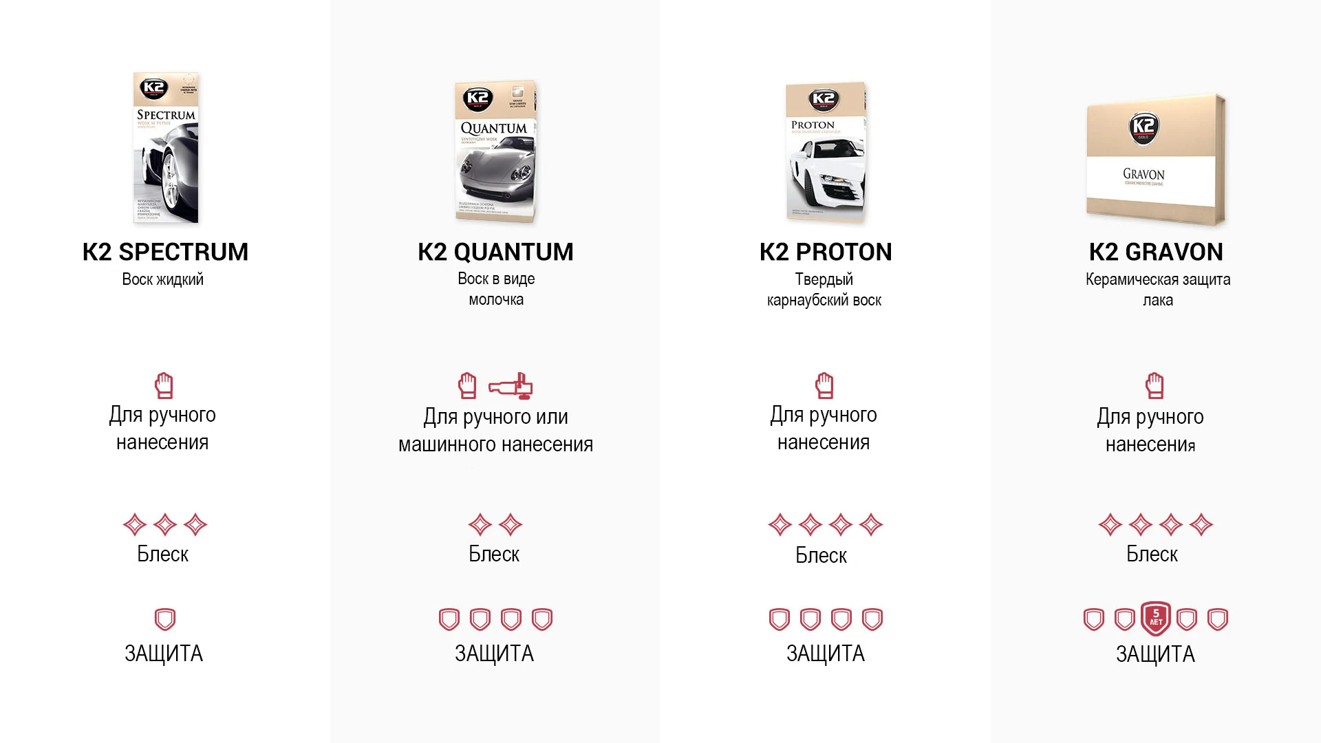 Полироль для керамического защитного покрытия K2GOLD GRAVON RELOAD 250мл. (+ апликатор