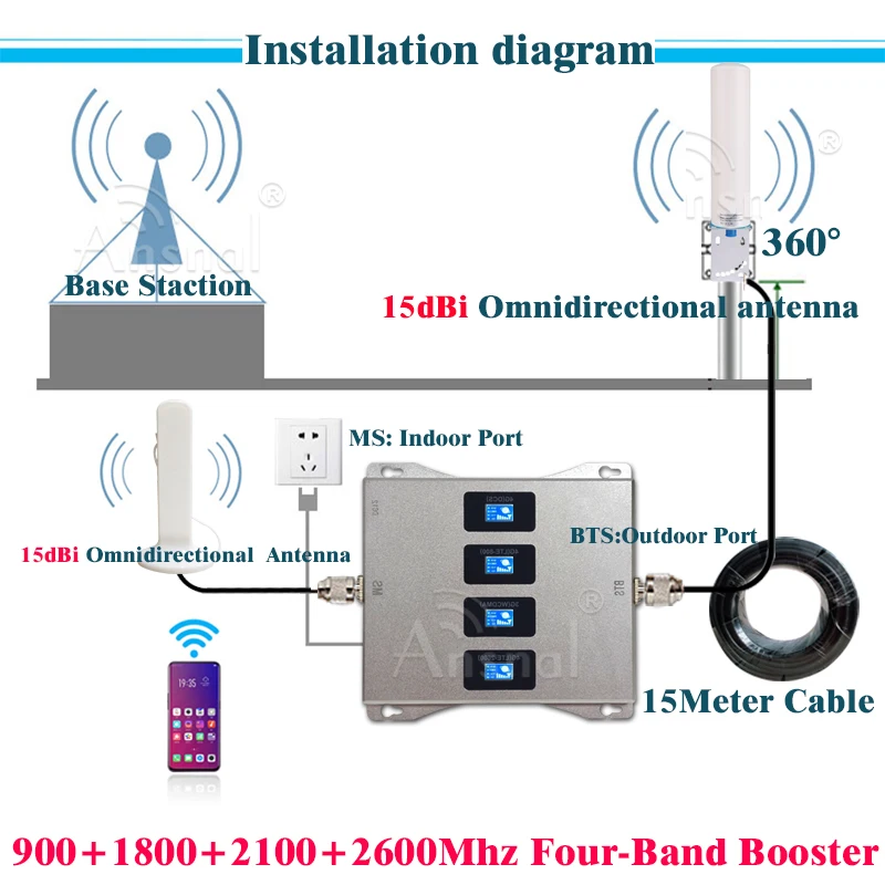 

Four-Band 900 1800 2100 2600Mhz CellPhone Repeater GSM 2G 3G 4G Mobile Signal Booster 4G Cellular Amplifier GSM DCS WCDMA LTE