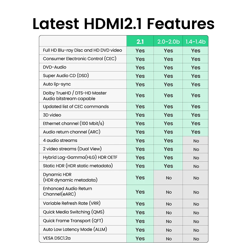 UGREEN HDMI 2.1 кабель-разветвитель 8K/60Hz 4K/120Hz поддержка Dolby Vision & атмосферs eARC для RTX 3080