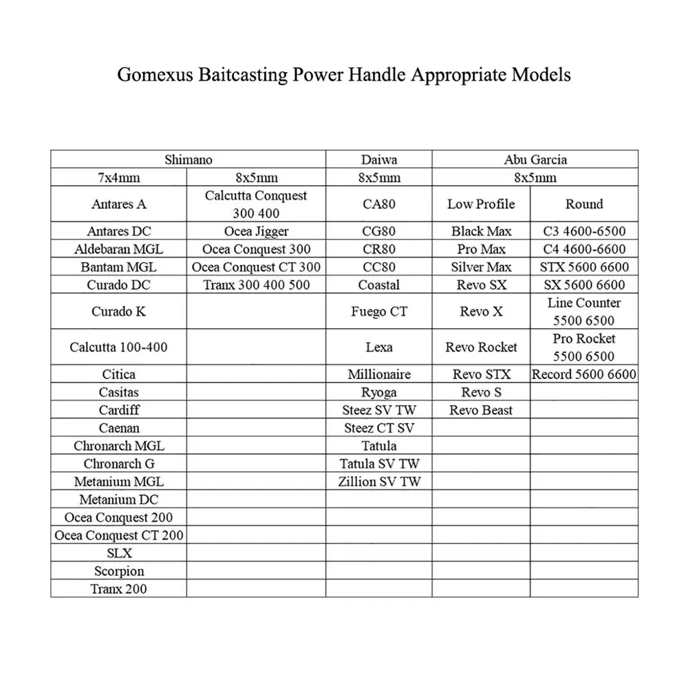 Gomexus Bait Casting Power Balance Carbon Handle For Shimano Daiwa Abu Used, 75mm Balance Handle CNC High Precision Machining
Gomexus Bait Casting Power Balance Carbon Handle For Shimano Daiwa Abu Used, 75mm Balance Handle CNC High Precision Machining