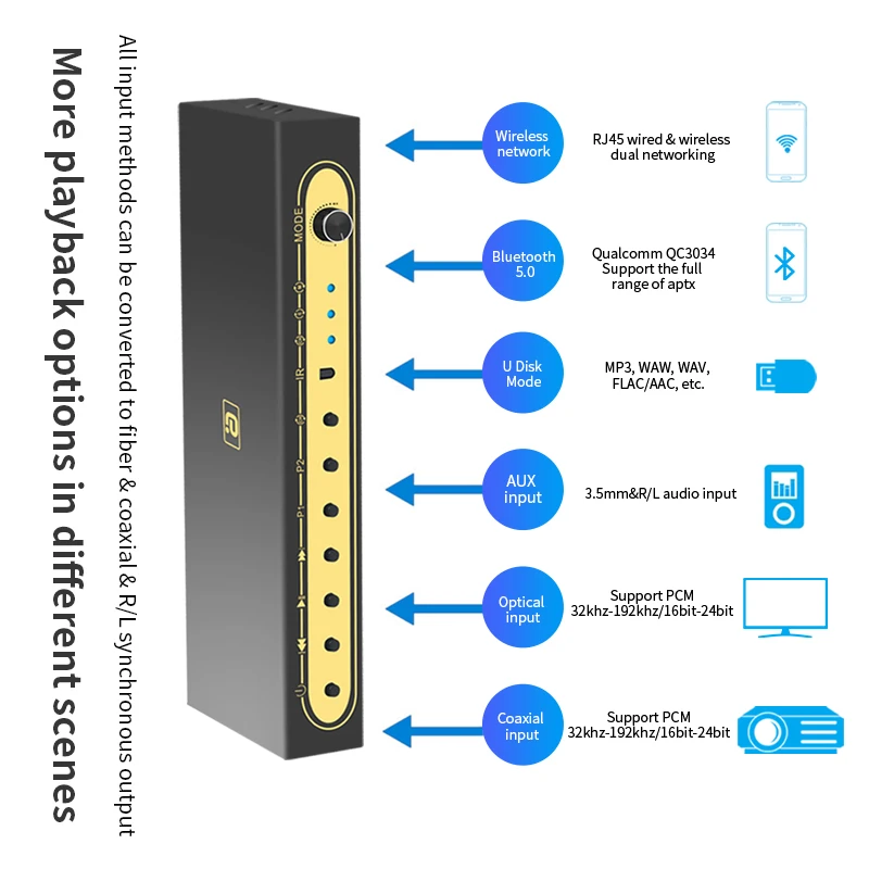 Wi-Fi сетевая музыкальная шкатулка aptXHD Bluetooth 5 0 аудиоприемник Airplay Spotify DLNA NAS