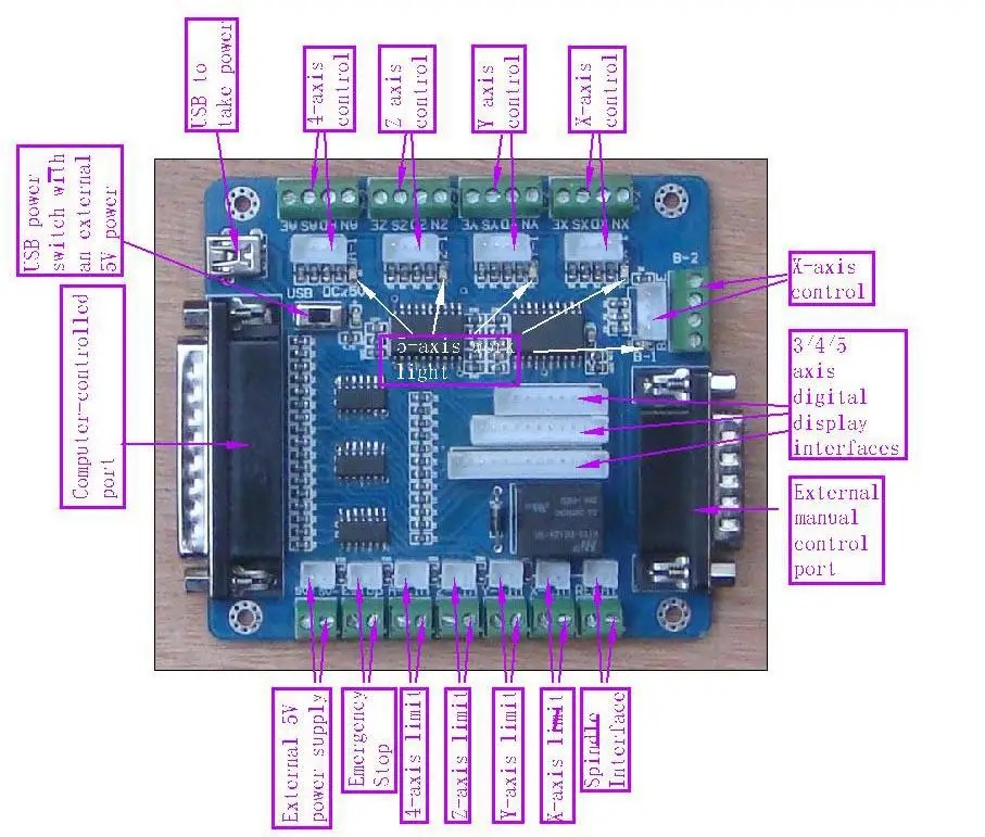 MACH3 engraving machine interface board 5 axis stepper motor control board cnc interface board
MACH3 engraving machine interface board 5 axis stepper motor control board cnc interface board