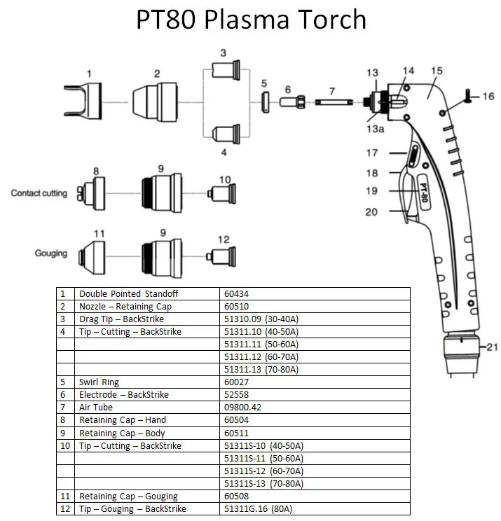 After Market 51311.11 1.1mm Nozzle Tip 5pcs For PT-80 PT80 PT 80 IPT 80 IPT-80 PTM80 PTM-80 Torch
After Market 51311.11 1.1mm Nozzle Tip 5pcs For PT-80 PT80 PT 80 IPT 80 IPT-80 PTM80 PTM-80 Torch