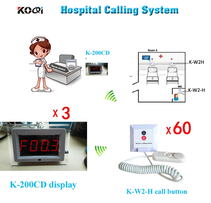 1 set Wireless Nurse Call System 3pcs Health Center English Prompt Number Display and Pull Cord Calling button 60pcs K-W2-H
1 set Wireless Nurse Call System 3pcs Health Center English Prompt Number Display and Pull Cord Calling button 60pcs K-W2-H
