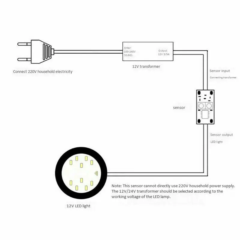 2Pcs Rigid LED Strip Light Non-Touch Hand Scan Switch Wardrobe Short Distance Scan Sensor Sweep for Cabinet Kitchen Mirror
2Pcs Rigid LED Strip Light Non-Touch Hand Scan Switch Wardrobe Short Distance Scan Sensor Sweep for Cabinet Kitchen Mirror