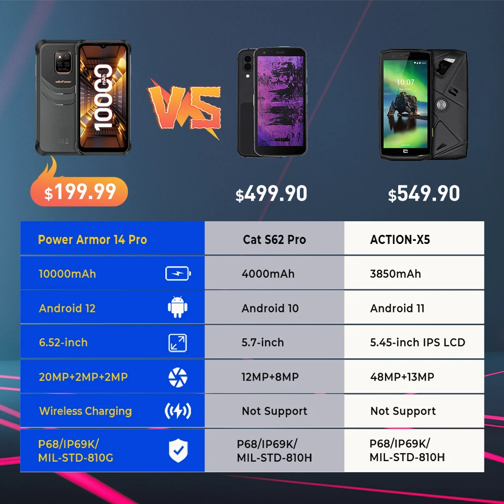 Ulefone Power Armor 14 Pro，Новый Защищенный смартфон，10000 mAh батарея ，6 ГБ ОЗУ 128 ПЗУ，андроид