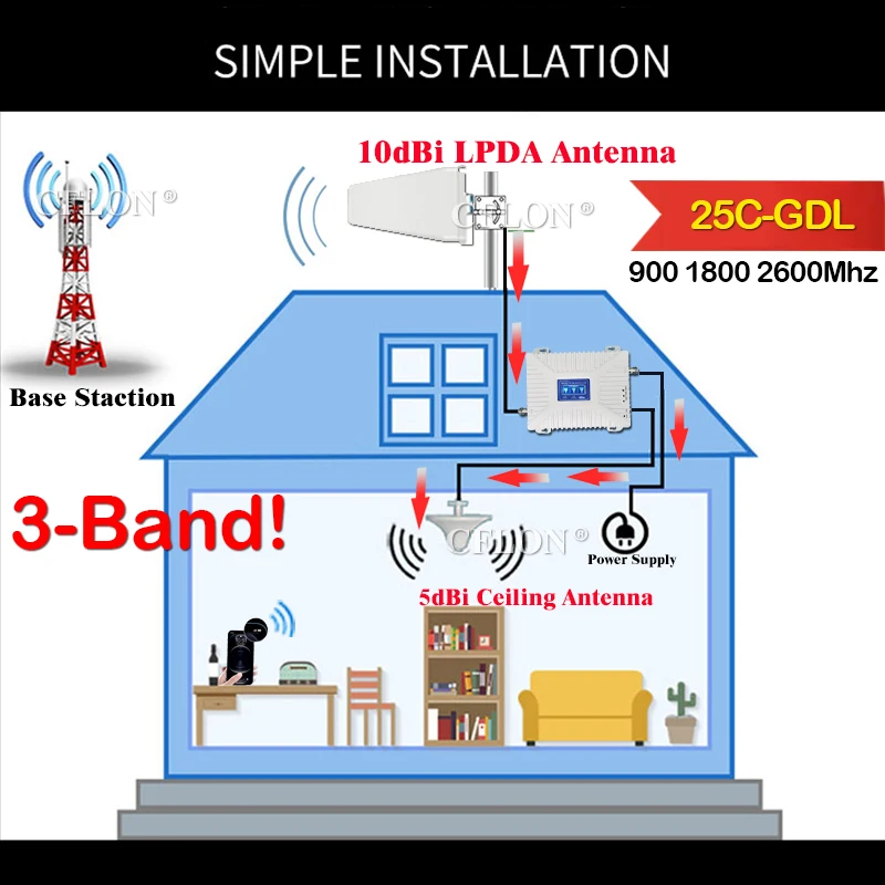 Russia 4g Signal Repeater Tri-Band 900 1800 2600Mhz CellPhone 4G Cellular Amplifier LTE UMTS GSM Repeater 2G3G4G Signal Booster
Russia 4g Signal Repeater Tri-Band 900 1800 2600Mhz CellPhone 4G Cellular Amplifier LTE UMTS GSM Repeater 2G3G4G Signal Booster