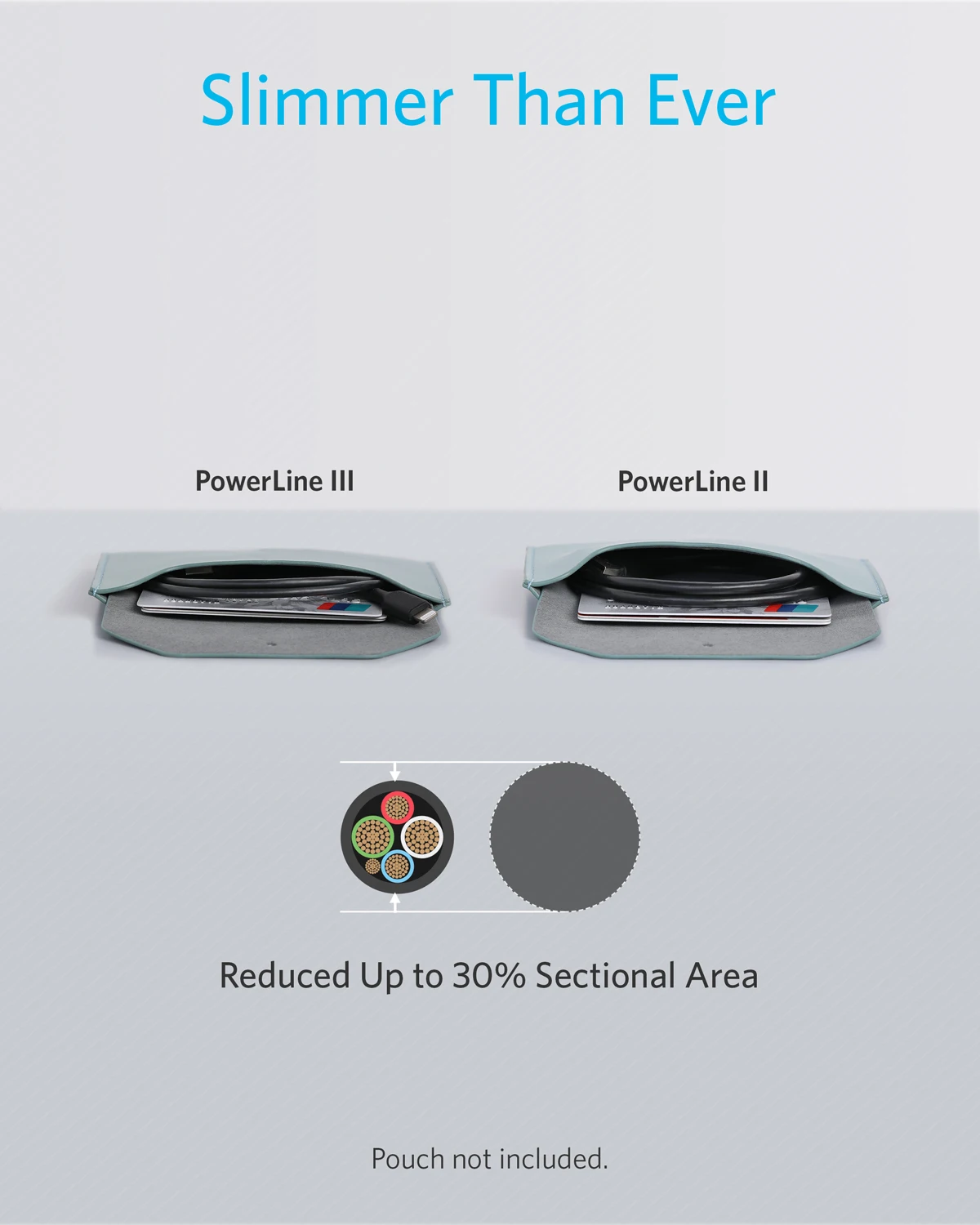 Anker Powerline III Lightning Кабель 3 фута MFi Сертифицированный для iPhone 11 X Xr Xs Max 8 Plus