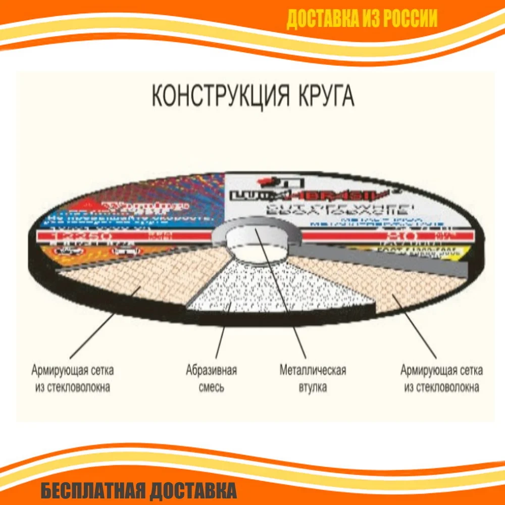 Круг отрезной (обрезной) по металлу Луга-Абразив | Инструменты