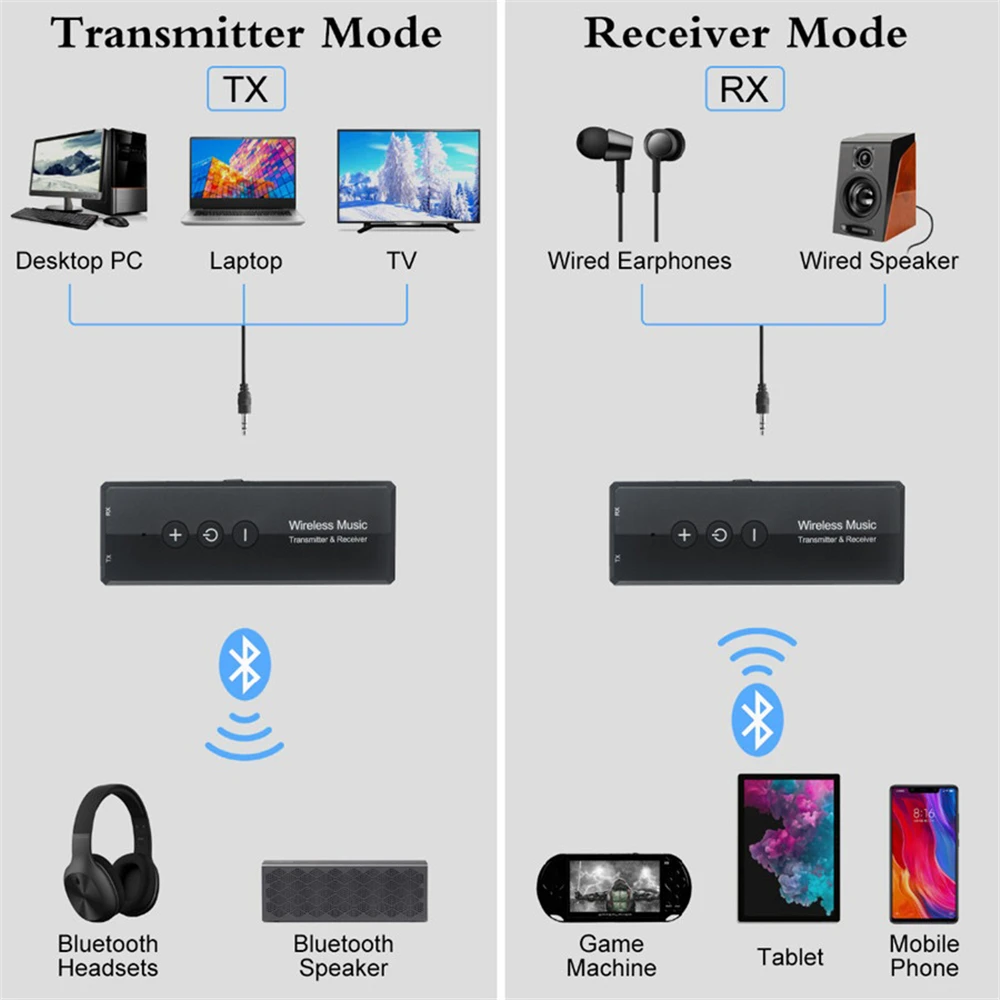 Портативный Bluetooth 5 0 RCA Aux 3 мм стерео передатчик приемник беспроводной