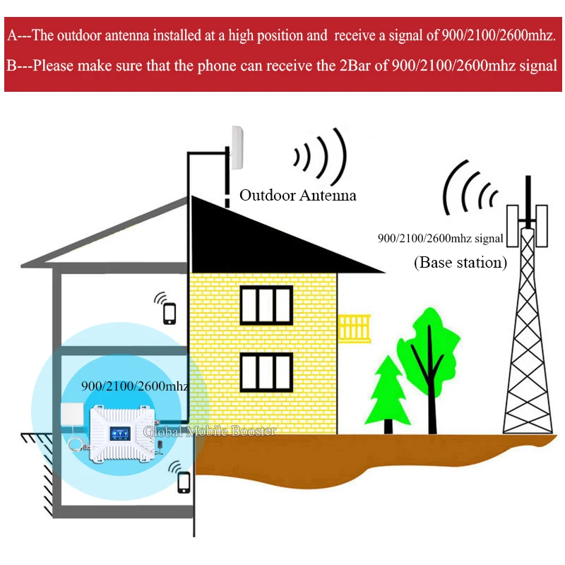 900 2100 2600mhz 4G signal booster 2g 3g 4g Mobile signal booster repeater LTE wcdma gsm cellular signal booster 4G amplifier
900 2100 2600mhz 4G signal booster 2g 3g 4g Mobile signal booster repeater LTE wcdma gsm cellular signal booster 4G amplifier