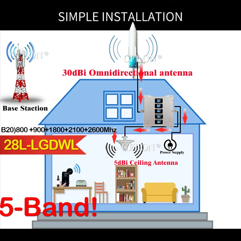 Five-Band 4G Signal Amplifier B20 800 900 1800 2100 2600mhz CellPhone Cellular Repeater GSM 2G 3G 4G Mobile Signal Booster LTE
Five-Band 4G Signal Amplifier B20 800 900 1800 2100 2600mhz CellPhone Cellular Repeater GSM 2G 3G 4G Mobile Signal Booster LTE