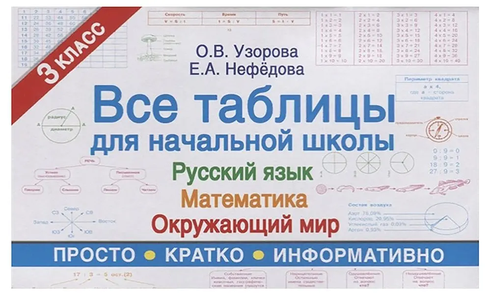 Книга Все таблицы для начальной школы. 3 класс. Русский язык. Математика.