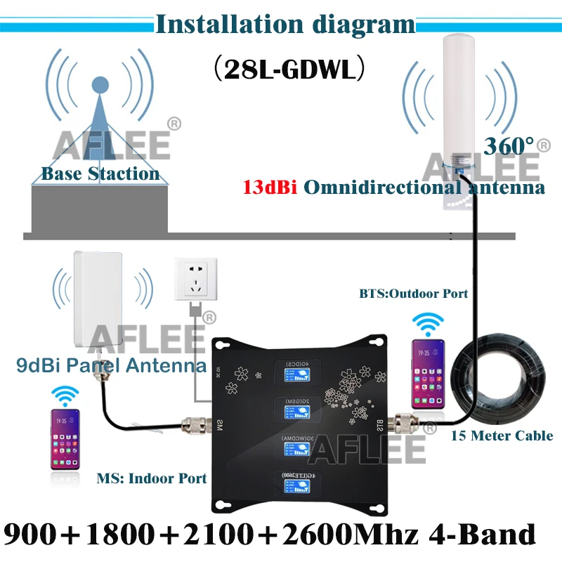 BigSale!! Four-Band Cellular Amplifier 4G 900 1800 2100 2600Mhz CellPhone Cellular Repeater GSM 2G3G4G Mobile Signal Booster GSM
BigSale!! Four-Band Cellular Amplifier 4G 900 1800 2100 2600Mhz CellPhone Cellular Repeater GSM 2G3G4G Mobile Signal Booster GSM