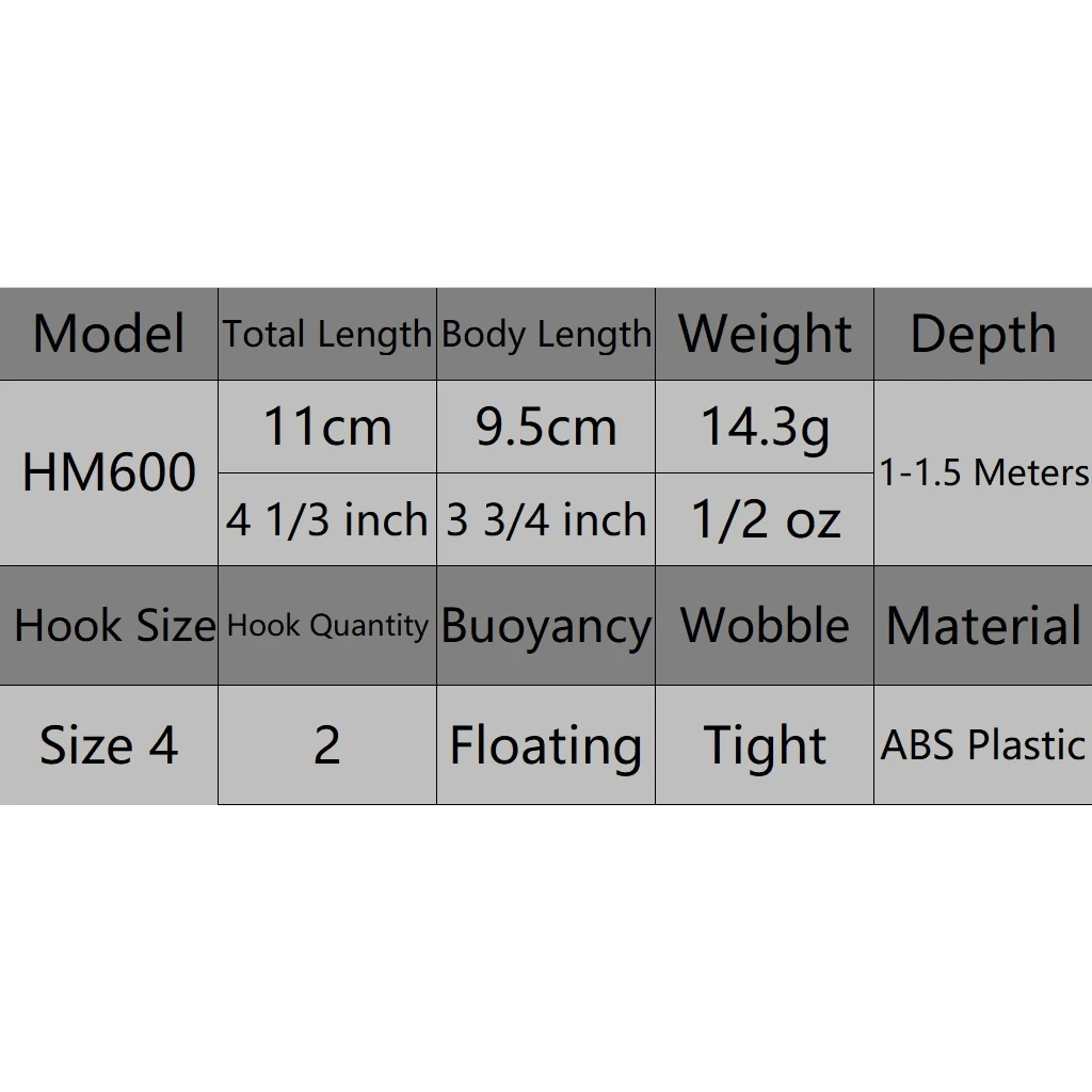 Float64 тип данных. Тип данных long long. Таблица типов с++. Типы данных c++. Размер float.