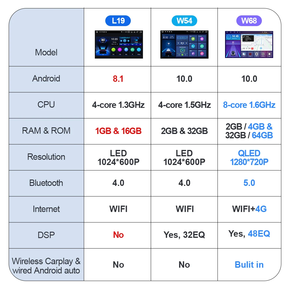 Ebilaen Автомобильный мультимедийный плеер для Skoda Rapid 2014-2020 Android 10.0 Авторадио GPS навигация Камера RDS Carplay 4G WIFI on.