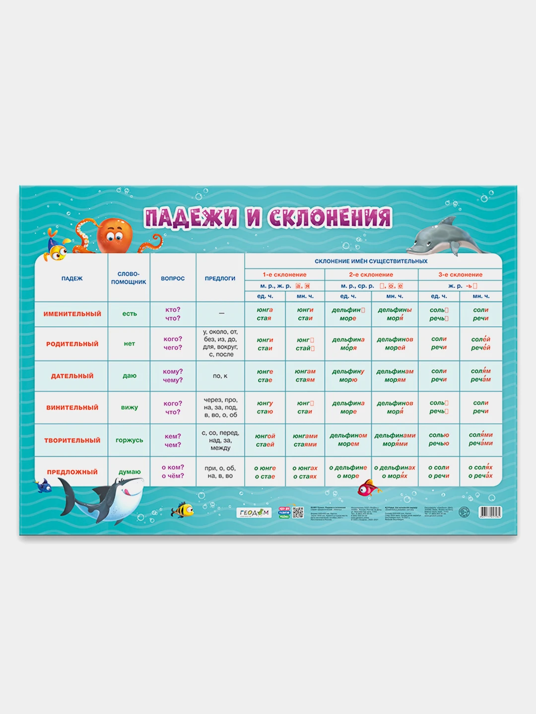 Имя существительное в творительном падеже. Обучающий плакат падежи. Творительный падеж имен существительных. Падежи шпаргалка. Падежи карточки с заданиями.