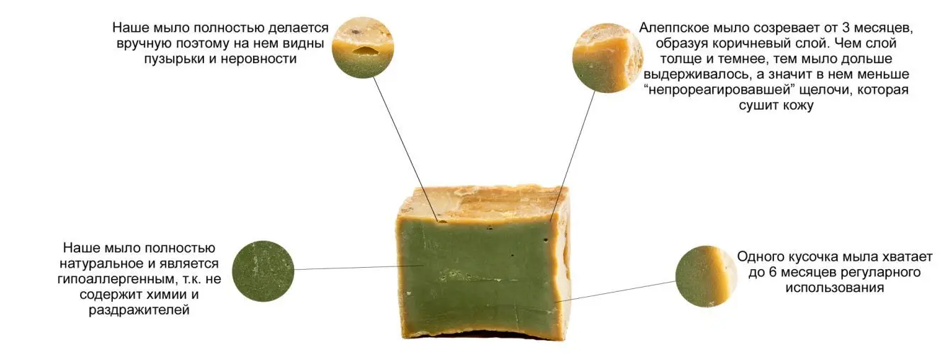 Умывать руки значение фразеологизма. Мыло "like him". Если тебе роют яму. Чуть позже это значит. Рука руку моет.