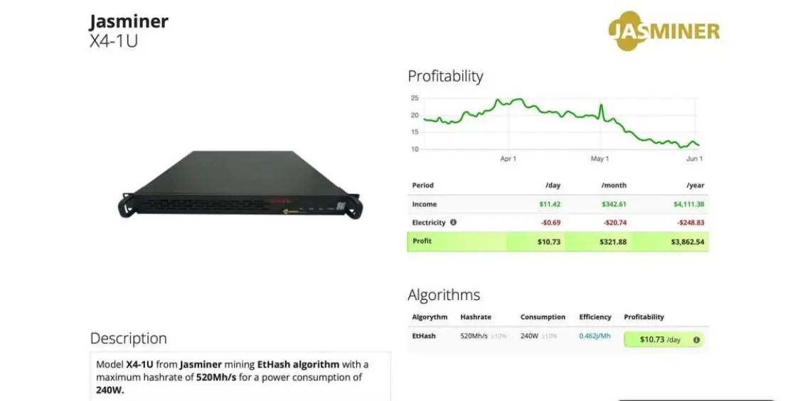 

Купите 2 и получите 1 бесплатную новую модель Jasminer X4-Q ETC Miner 1040MH/s 480 Вт с низкой мощностью