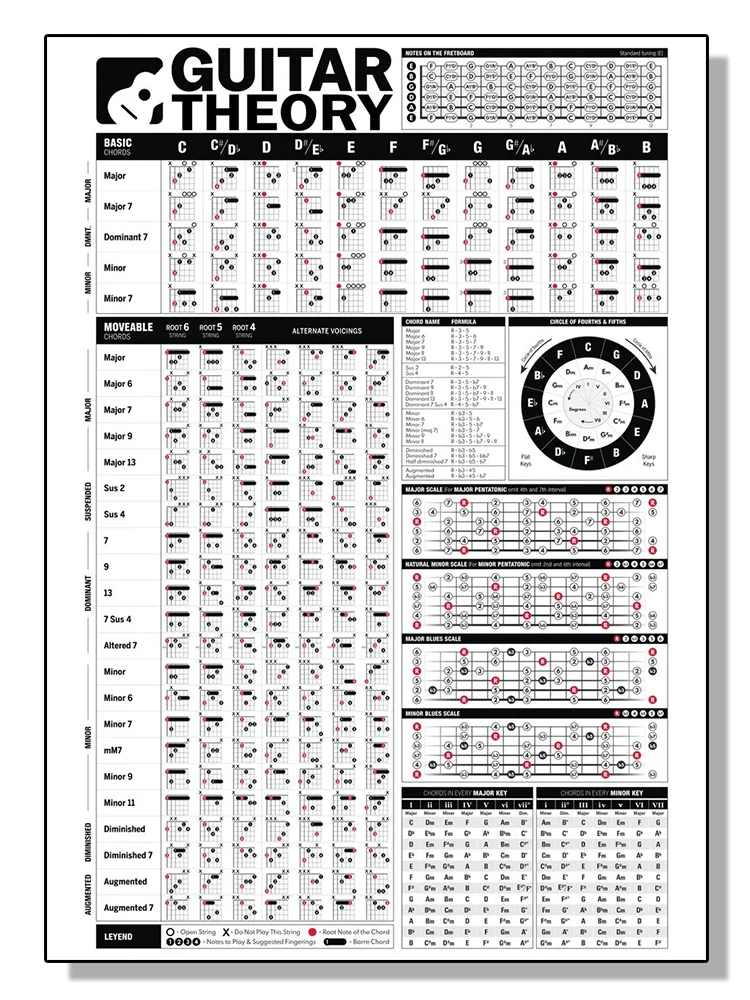 

Плакат с принтами гитарных аккордов
