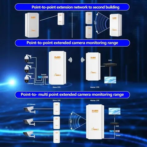 KUWFI 900Mbps Wi-Fi Мост 5ГГц