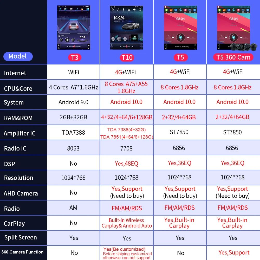 Автомагнитола NAVISTART 2DIN 9 7 дюйма для Hyundai Creta IX25 Tesla 2016-2019 | Мультимедийные плееры