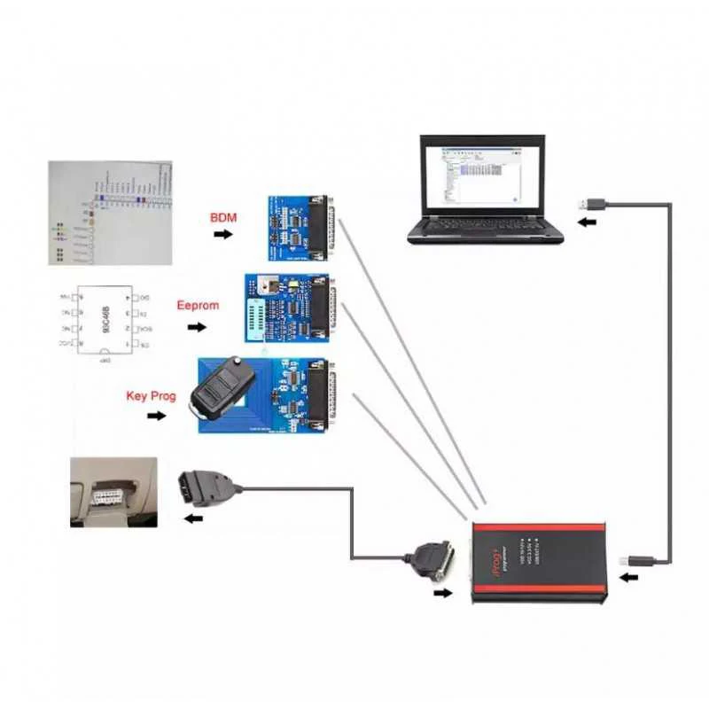 Фото Программатор IPROG Pro V87, ECU Программатор Iprog + Eeprom, подушка безопасности, сброс приборной панели, километр, инструмент для программирования ключа №5