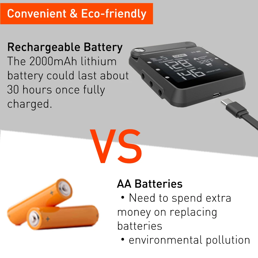 Умный перезаряжаемый цифровой Wi-Fi термометр для мяса барбекю пиццы духовки гриля