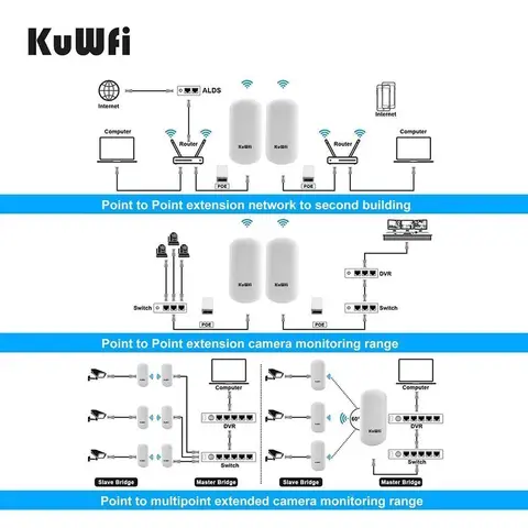 KuWFi беспроводной мост 5.8G 450 Мбит/с